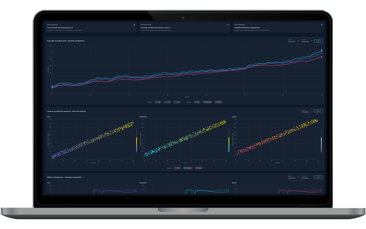 CetaAI - Actionable intelligence from your fleet data