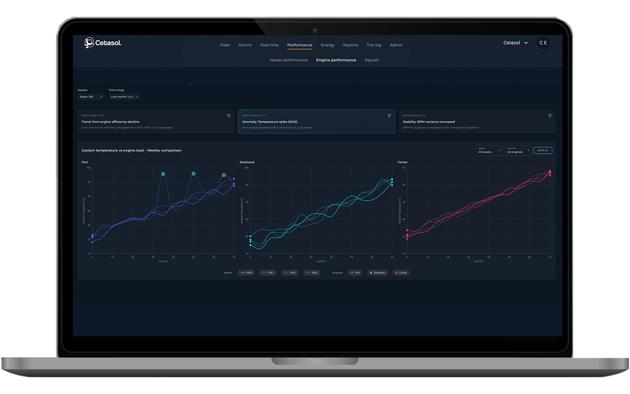 Advanced Engine Monitoring feature